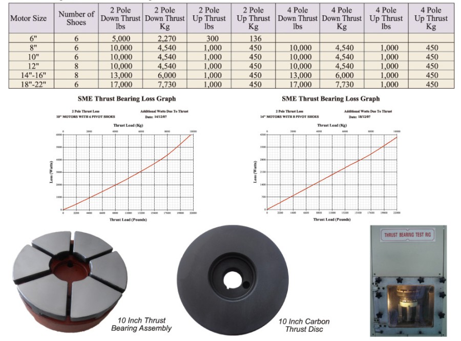 thrust-bearings